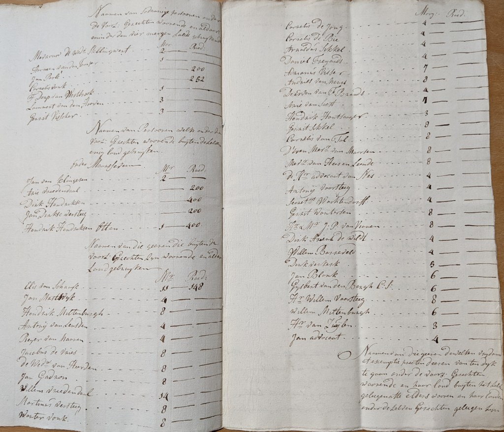 Indexen op de monsterrollen van het Hoogheemraadschap van de Lekdijk Bovendams nu ook online