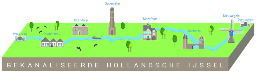 Nieuwe inventaris online: H134 Het archief van de Gekanaliseerde Hollandsche IJssel, 1858-2013